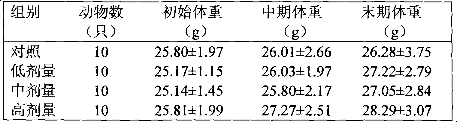 Health care food with auxiliary hyperglycemic function and preparation method thereof