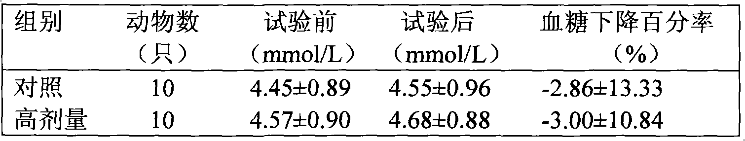 Health care food with auxiliary hyperglycemic function and preparation method thereof