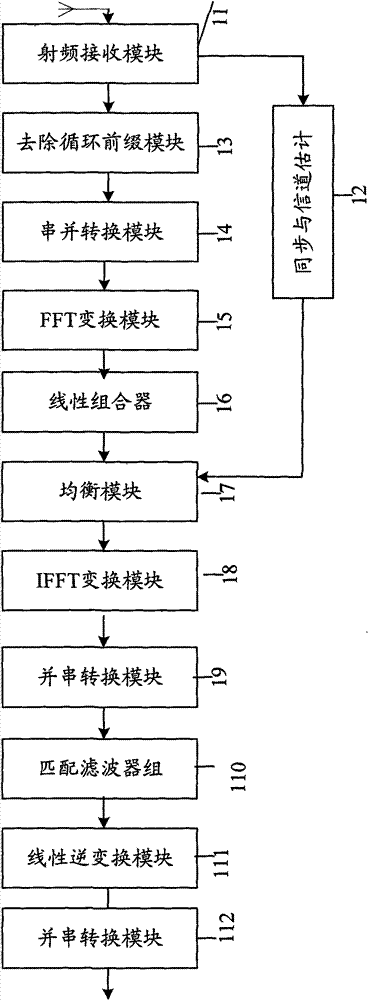 Multi-antennae multiplexing receiving device based on GMC