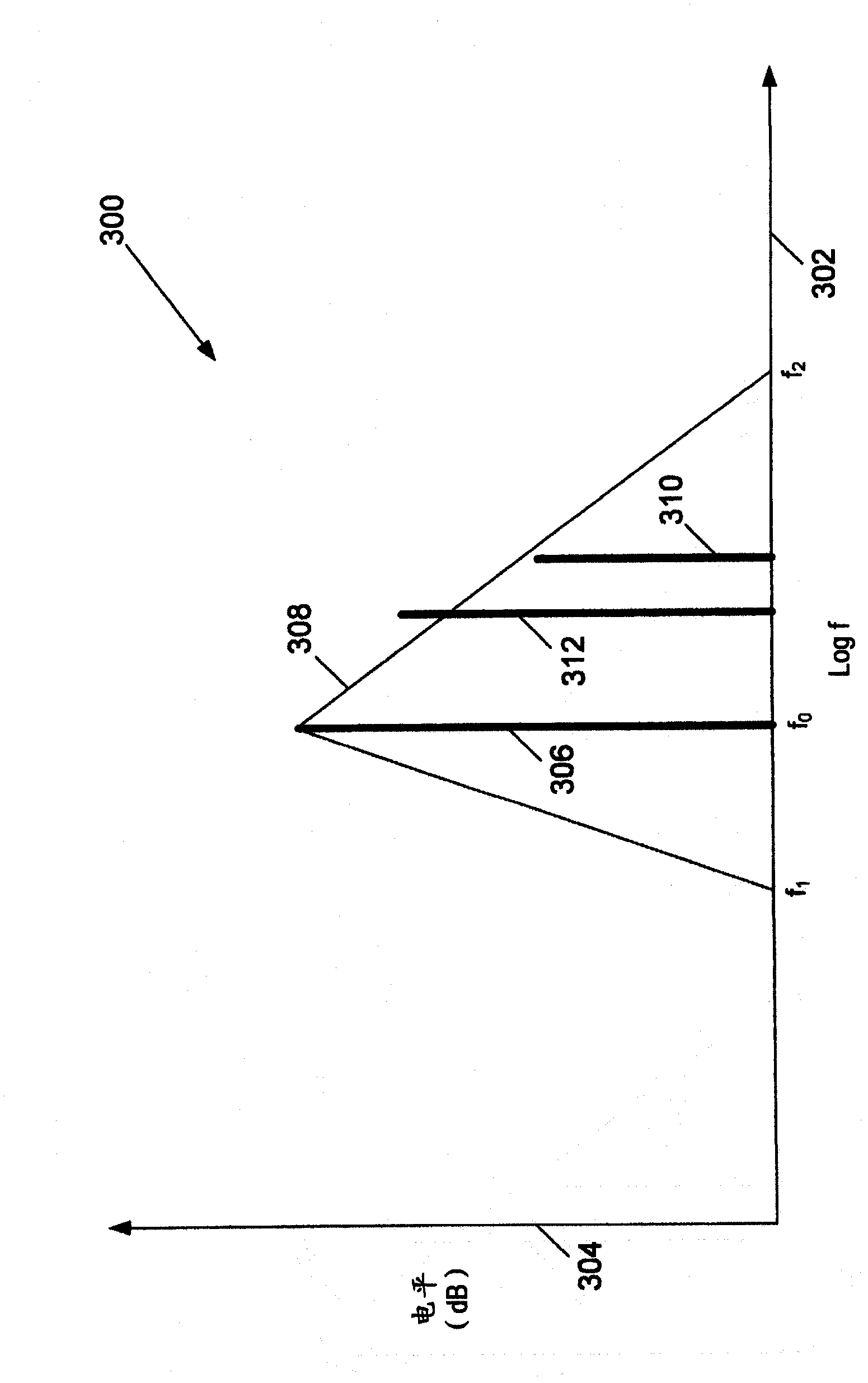 Masking based gain control