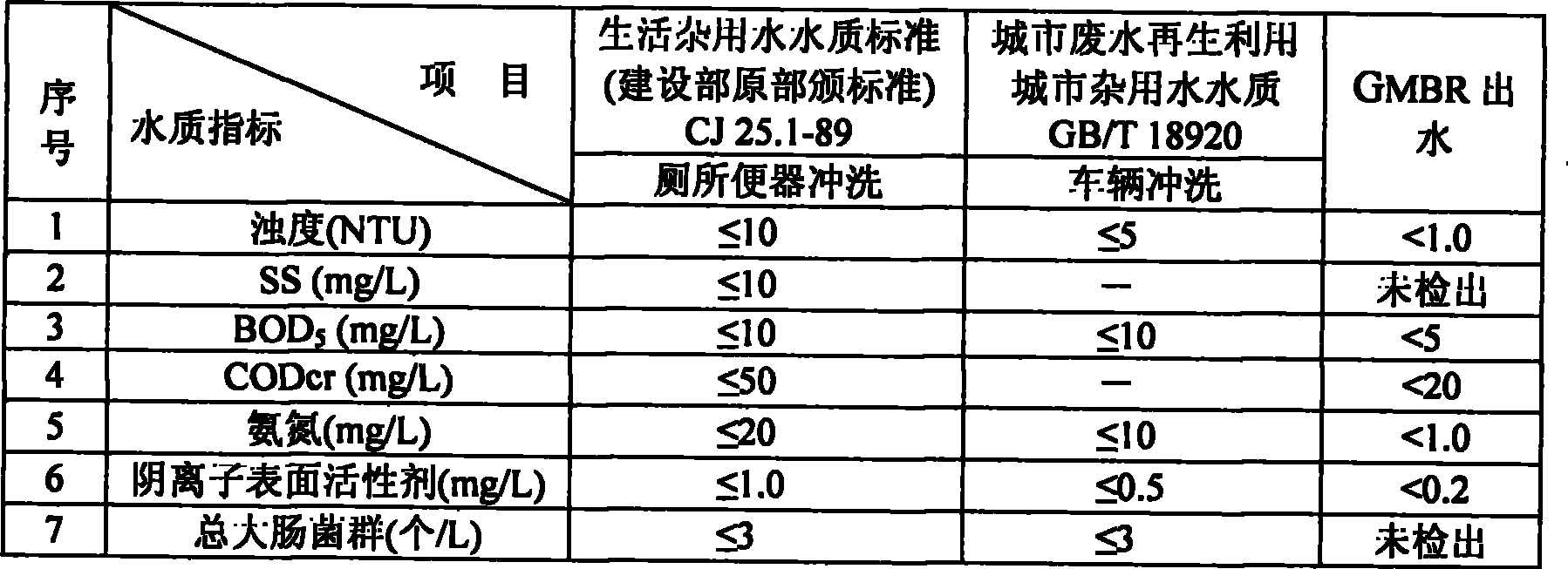 Aerobic granule sludge membrane bioreactor system