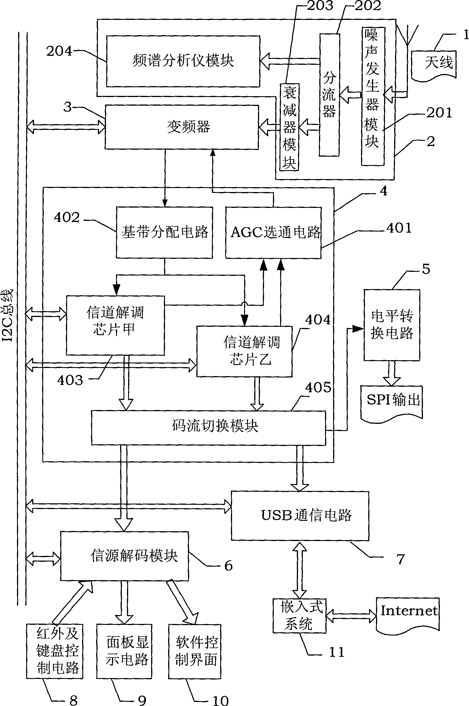 Measurement receiver for digital television