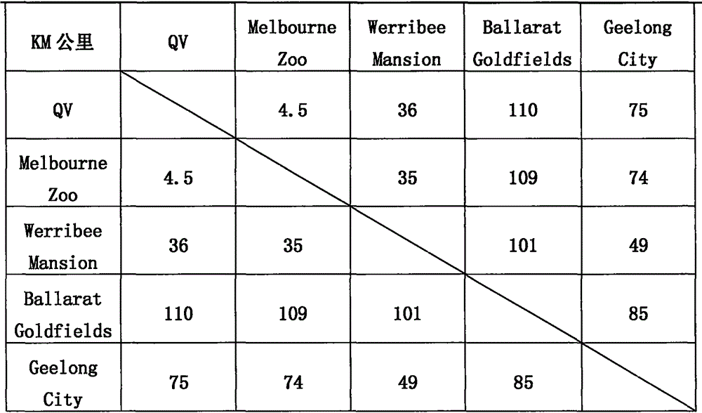 Route planning method of self-driving tour