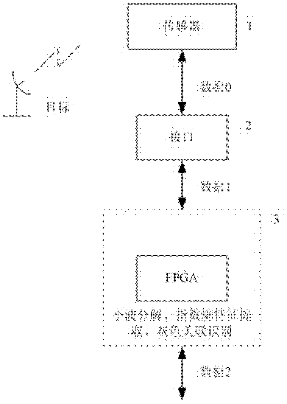 Radiation source identification method