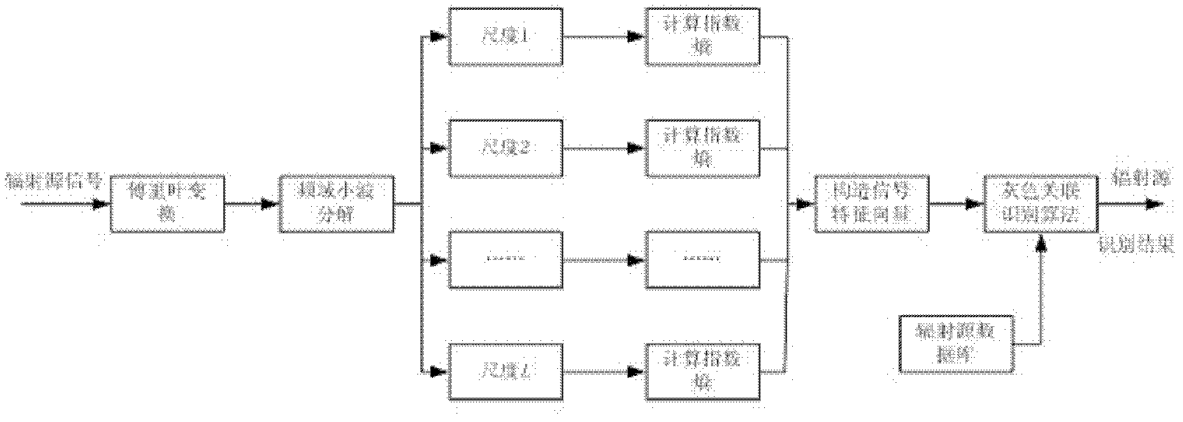 Radiation source identification method