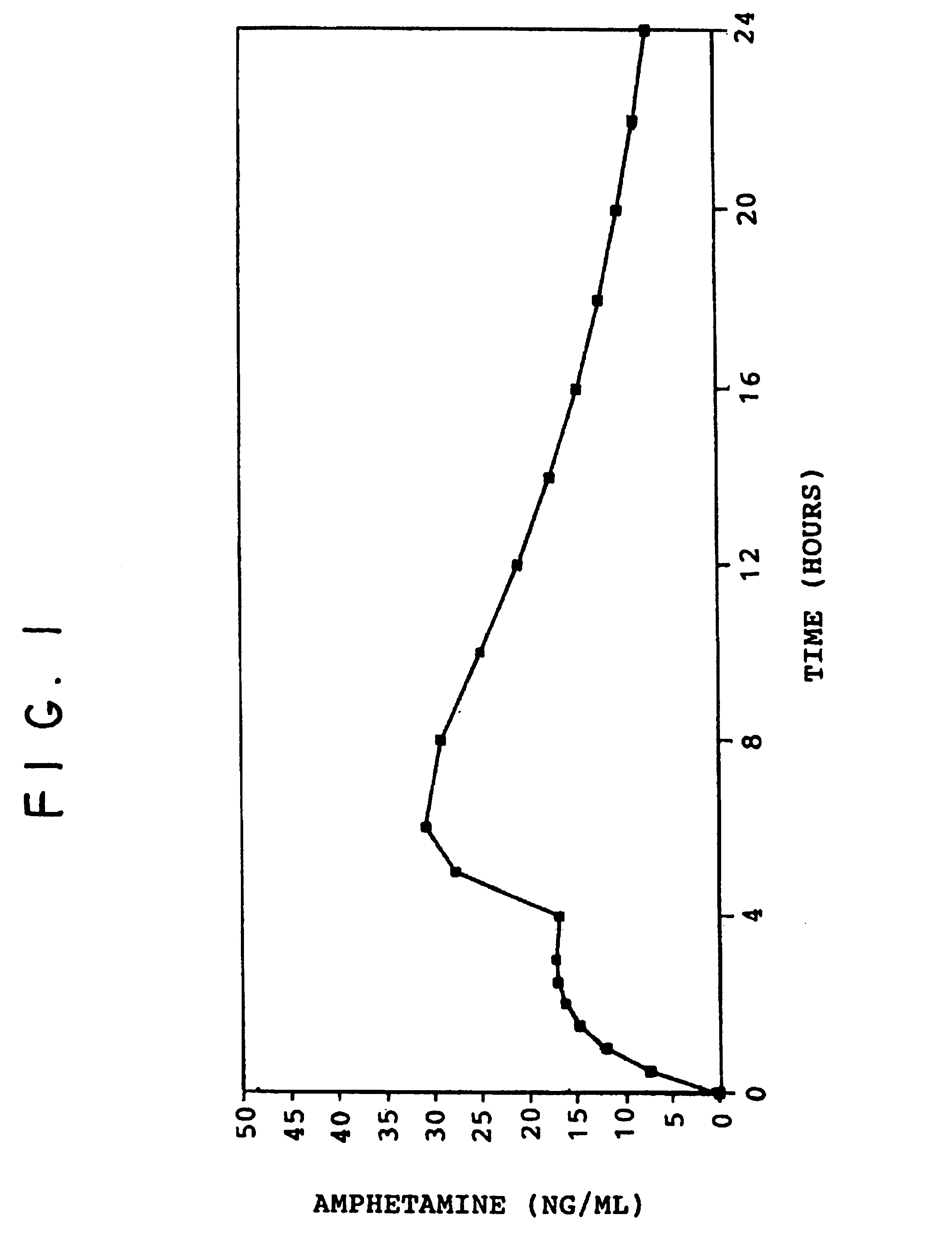 Oral pulsed dose drug delivery system