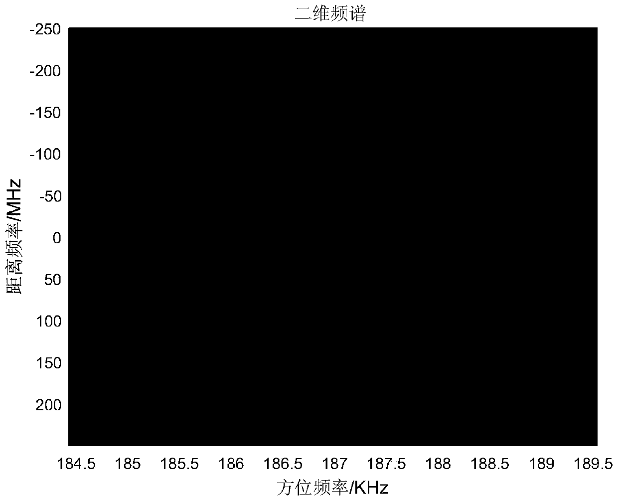 High-resolution wide-width satellite-borne mosaic SAR imaging processing method and system