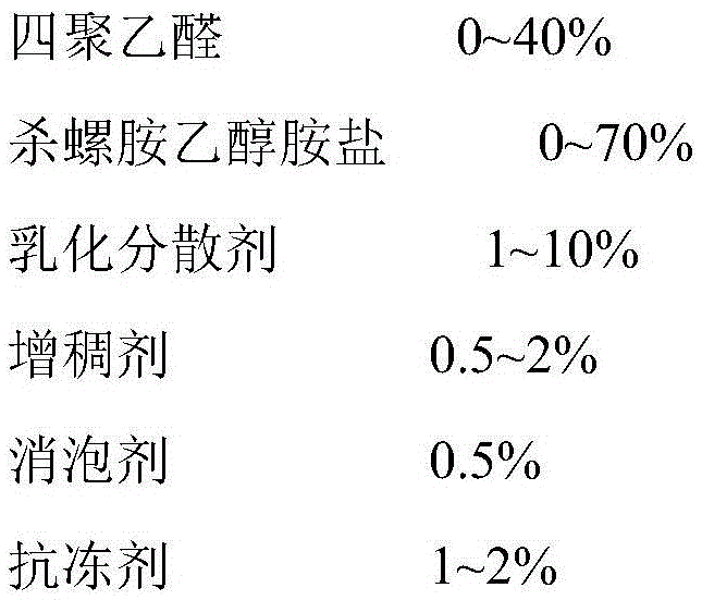 A kind of molluscicide suspending agent and preparation method thereof