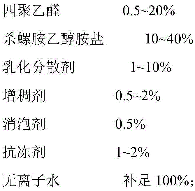 A kind of molluscicide suspending agent and preparation method thereof