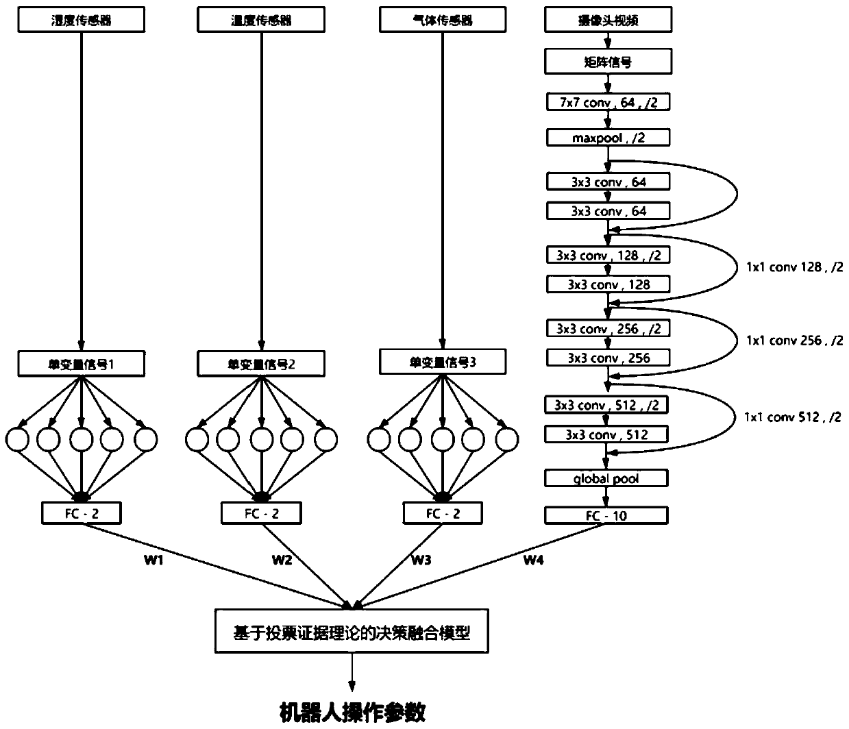 Multi-sensor information fusion method for sterilization robot