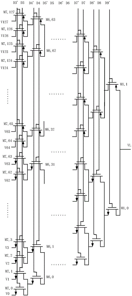 Digital-to-analogue conversion circuit and method, source driver and display device