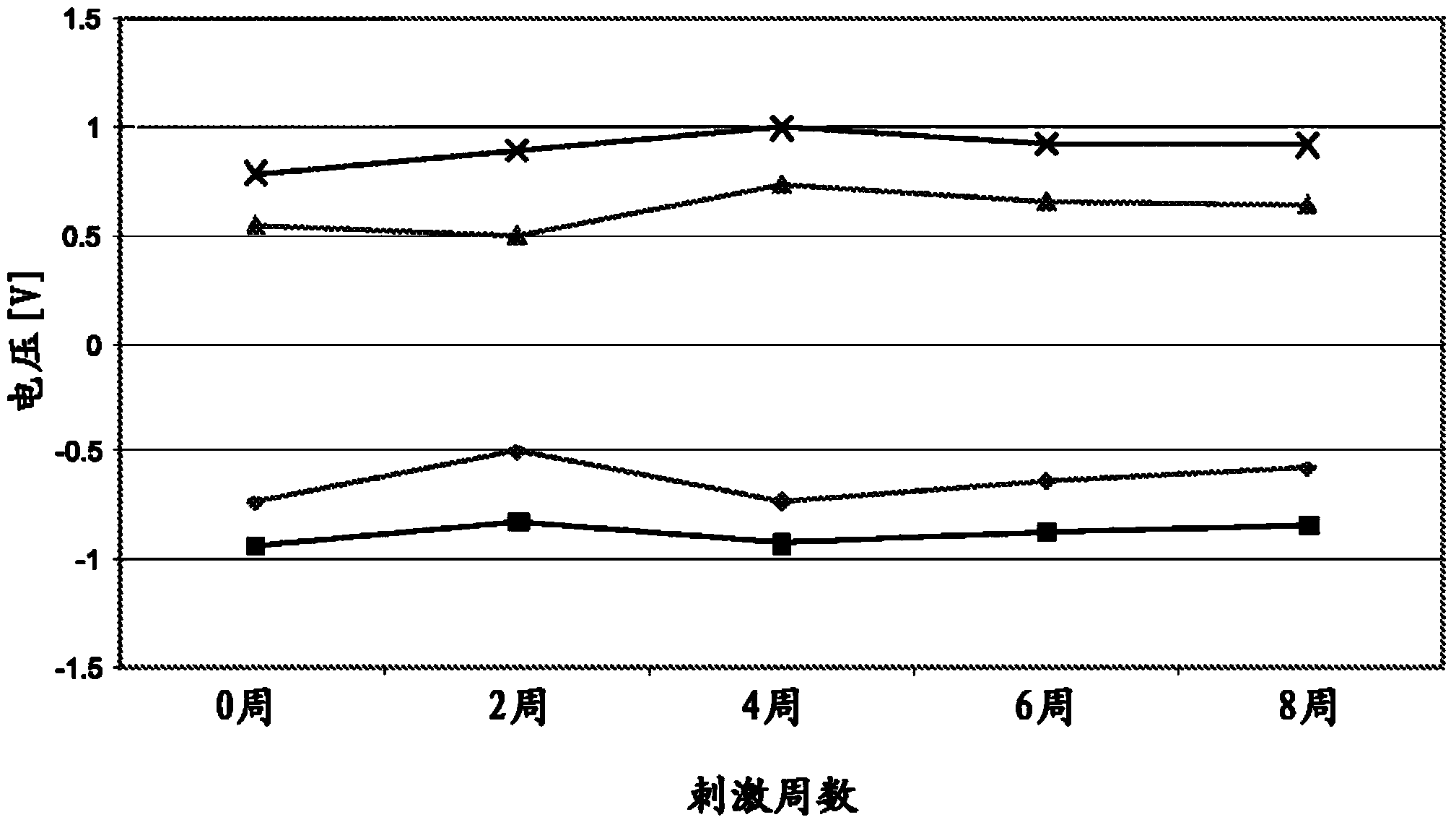 Biocompatible electrode component and method for fabrication thereof