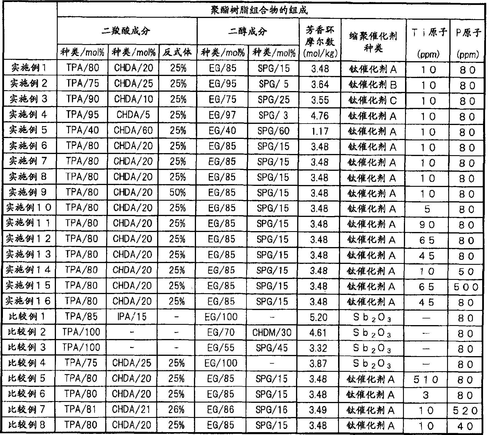 Polyester resin composition, process for production thereof, and laminated polyester film