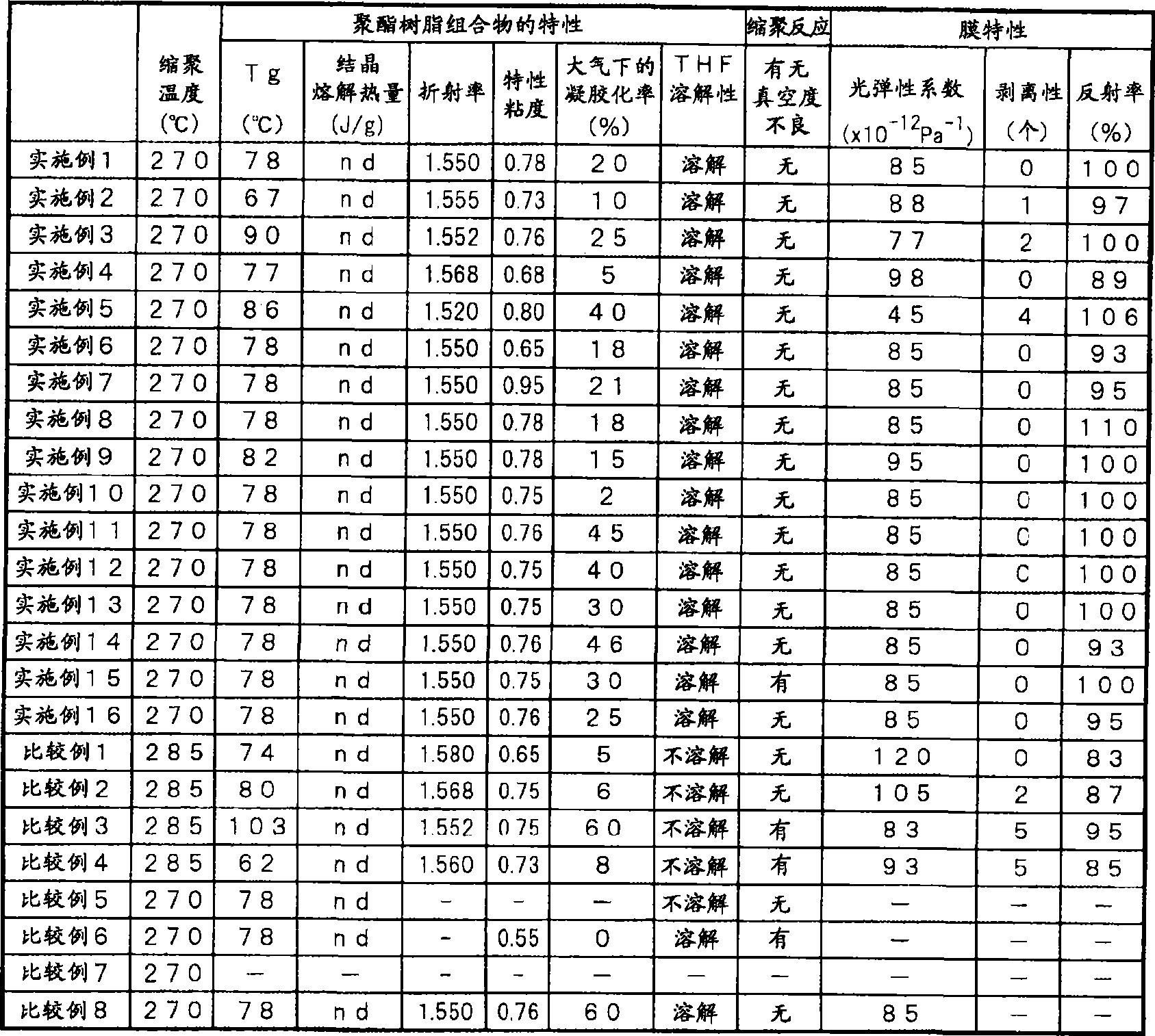 Polyester resin composition, process for production thereof, and laminated polyester film