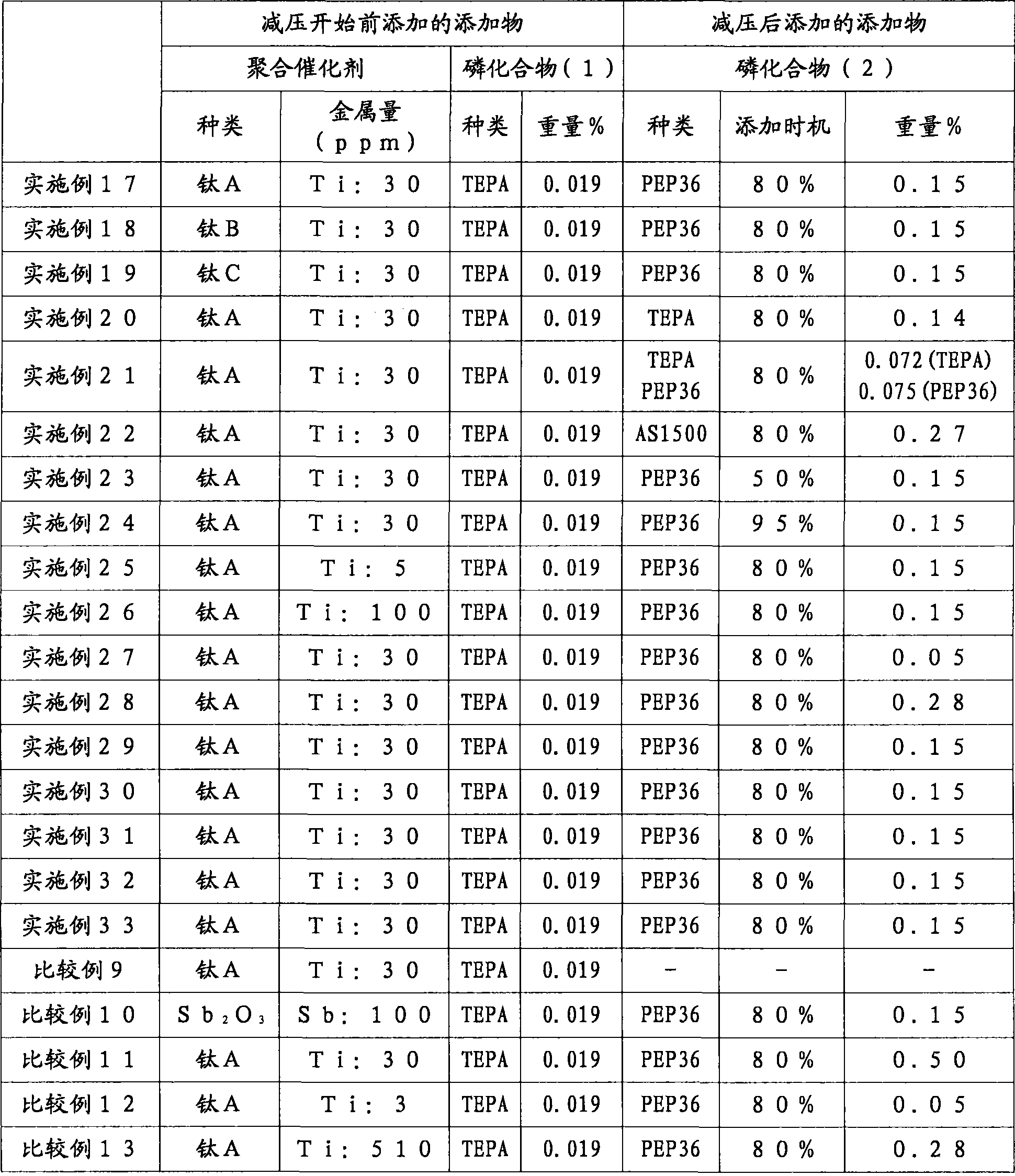 Polyester resin composition, process for production thereof, and laminated polyester film