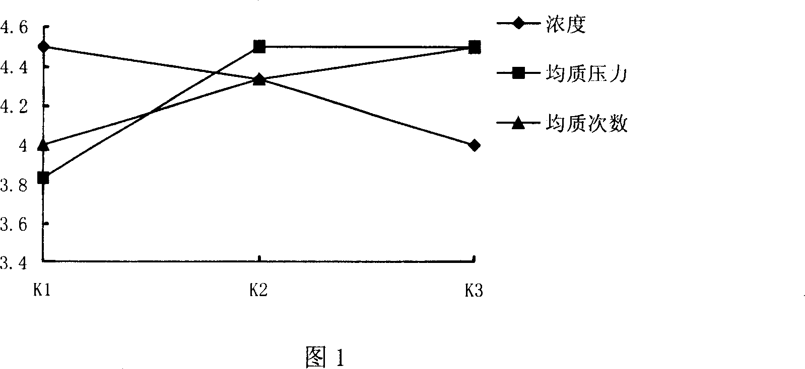 Method for breaking wall of spirullina princeps