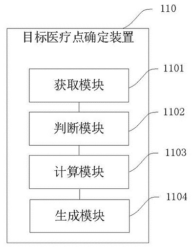 Target medical point data processing method, device and readable storage medium