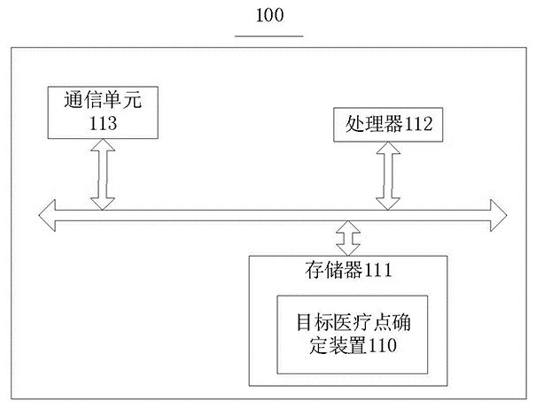 Target medical point data processing method, device and readable storage medium