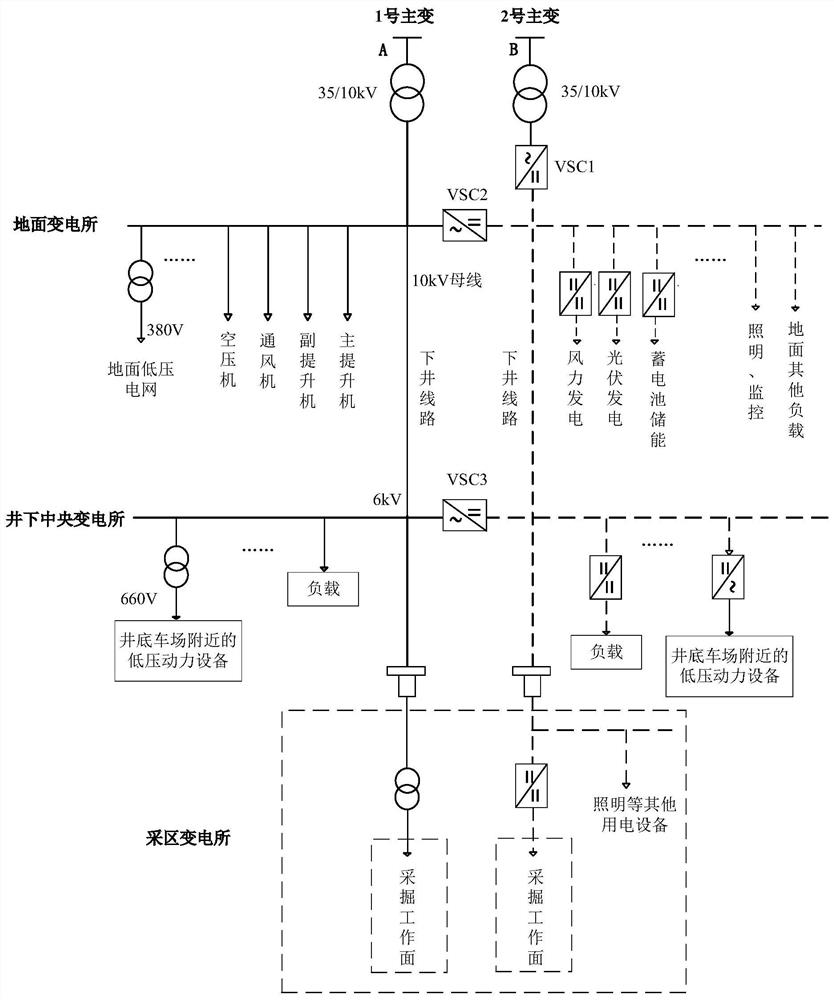 AC-DC interconnected mine power grid power supply system and power supply recovery control method