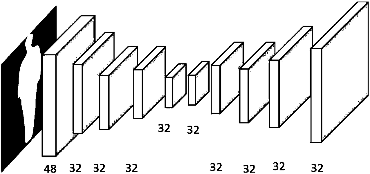 Cross-view gait identification device based on dual-flow generation confrontation network and training method