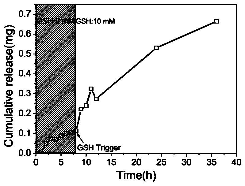 A kind of intelligent antibacterial coating with good cell compatibility and preparation method thereof