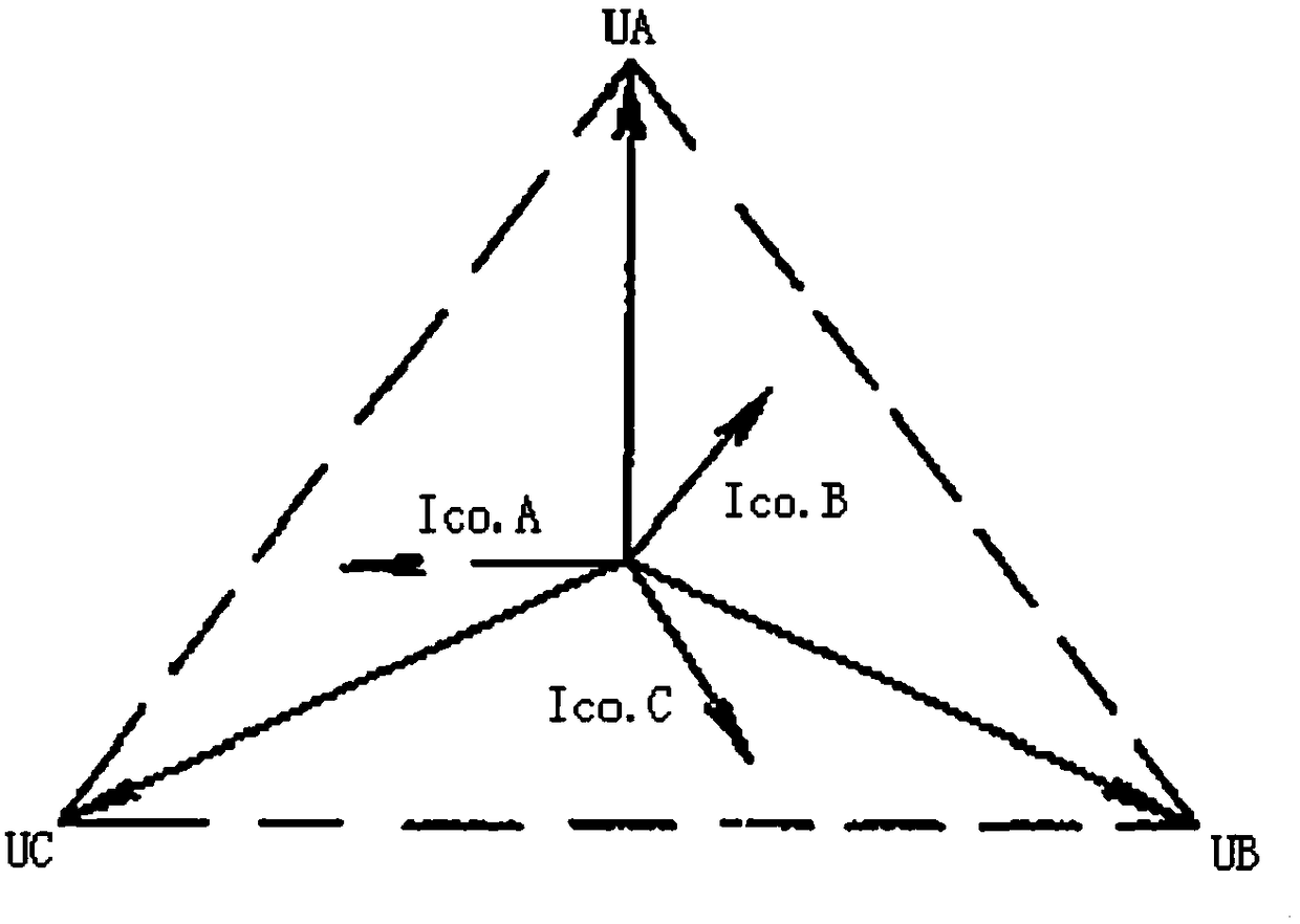 Small current grounding line selection device CT polarity error judgment method