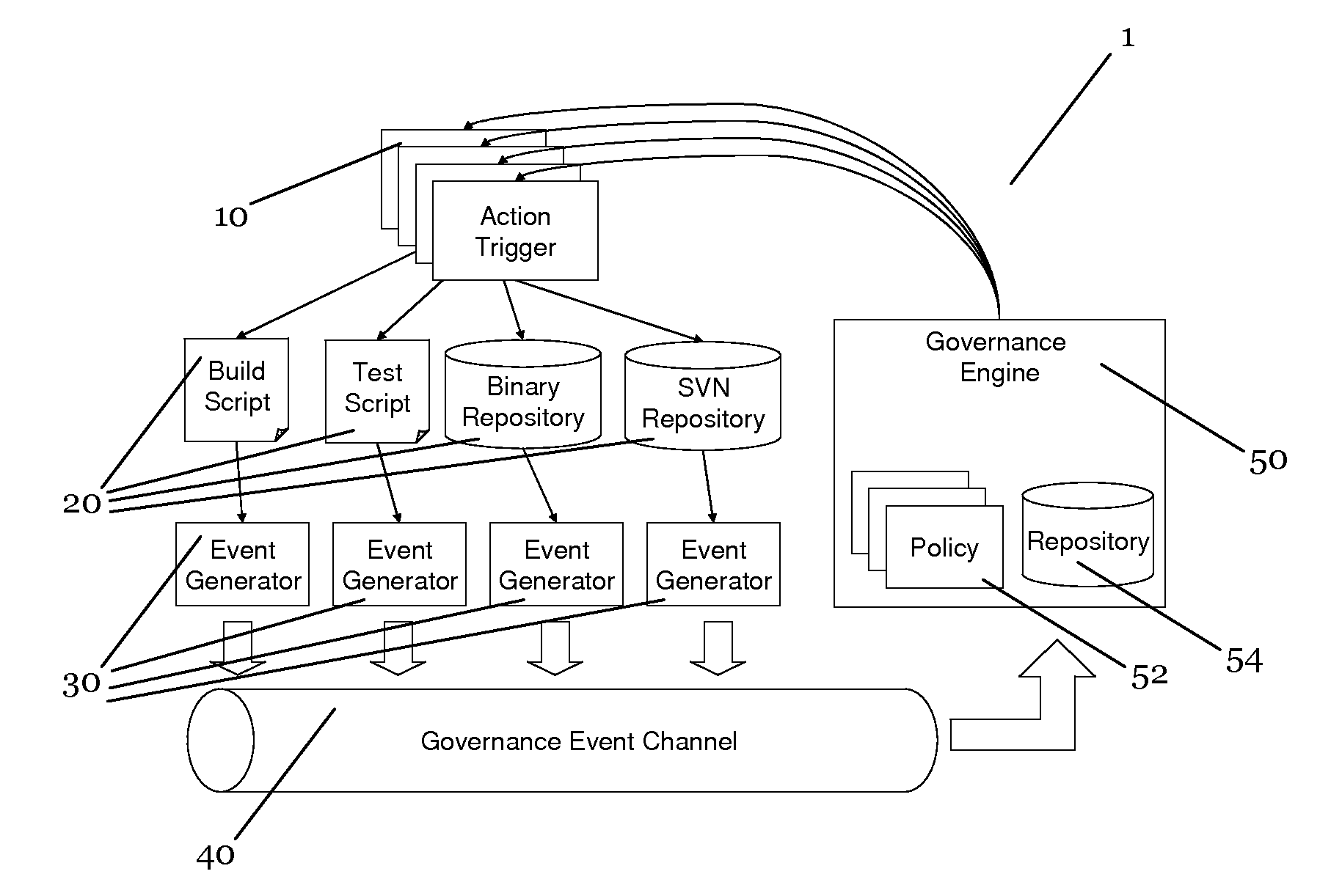 System and method for controlling the development of a software application