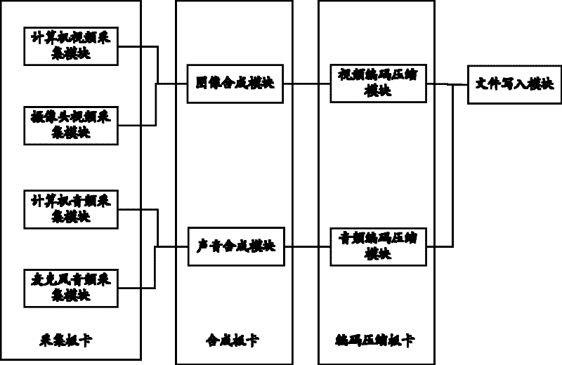 Screen recording device