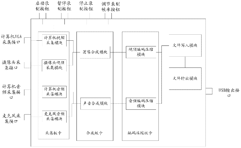 Screen recording device