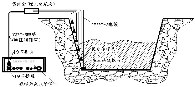 Mud-rock flow early warning system