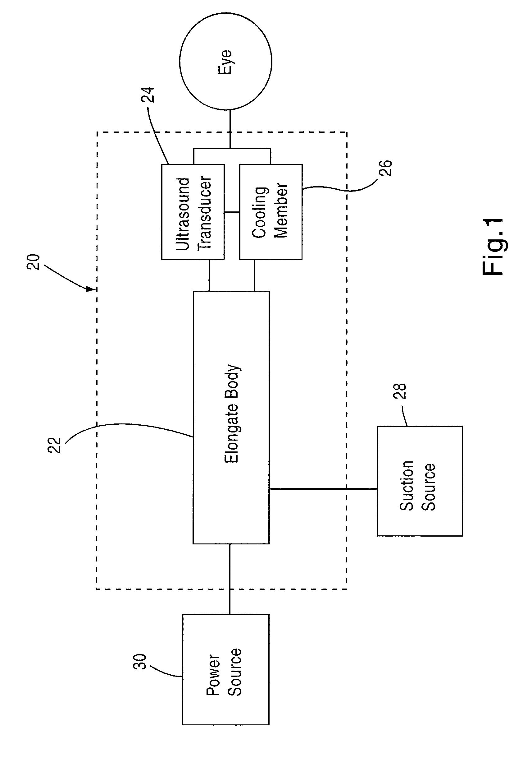 Apparatus and method for treating visual disorders