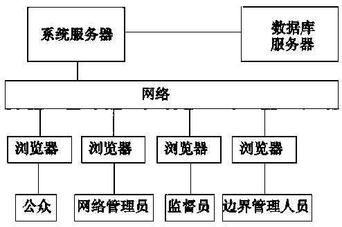 Boundary system for planning boundary demarcation of mountainous villages and towns