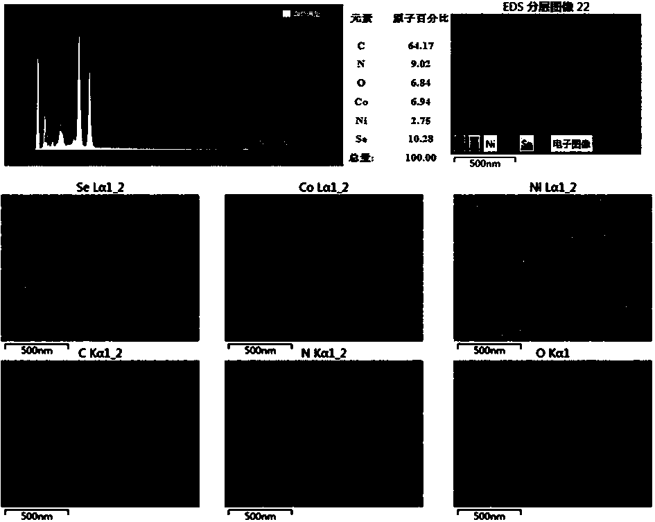 Nitrogen-doped carbon-coated two-phase staggered distribution type nickel-cobalt bimetal selenide electrode material and preparation method thereof