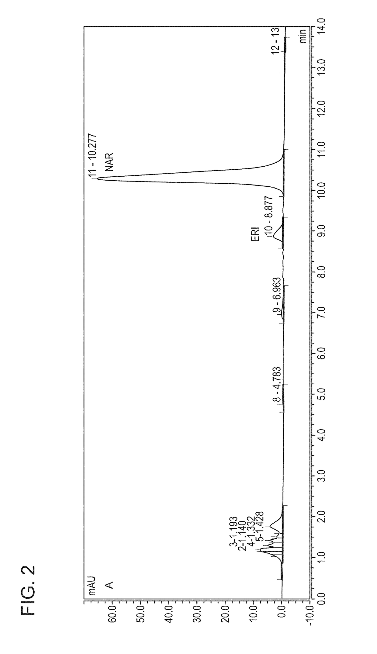 Biosynthesis of eriodictyol from engineered microbes