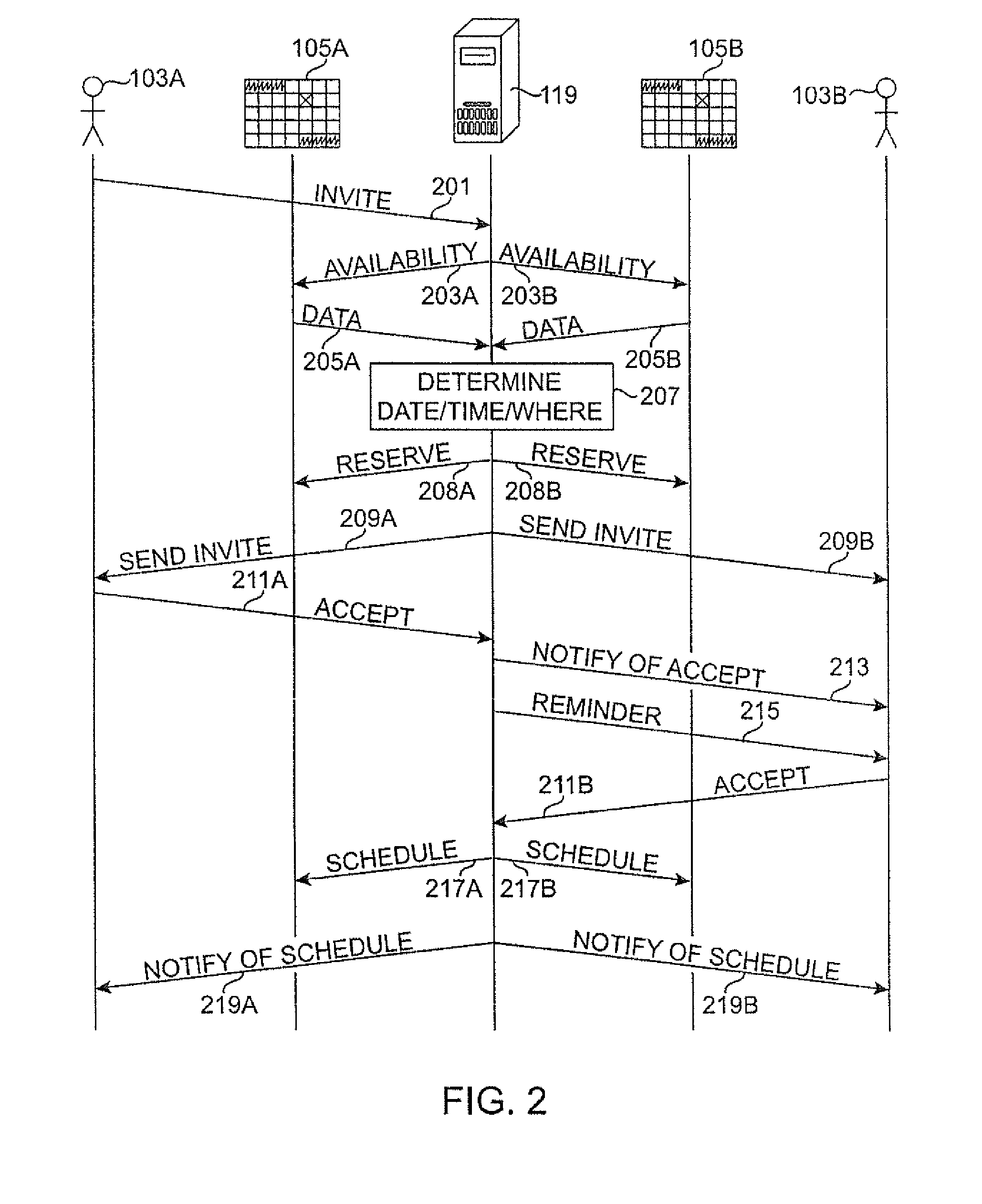 Systems and methods for private schedule coordination and event planning