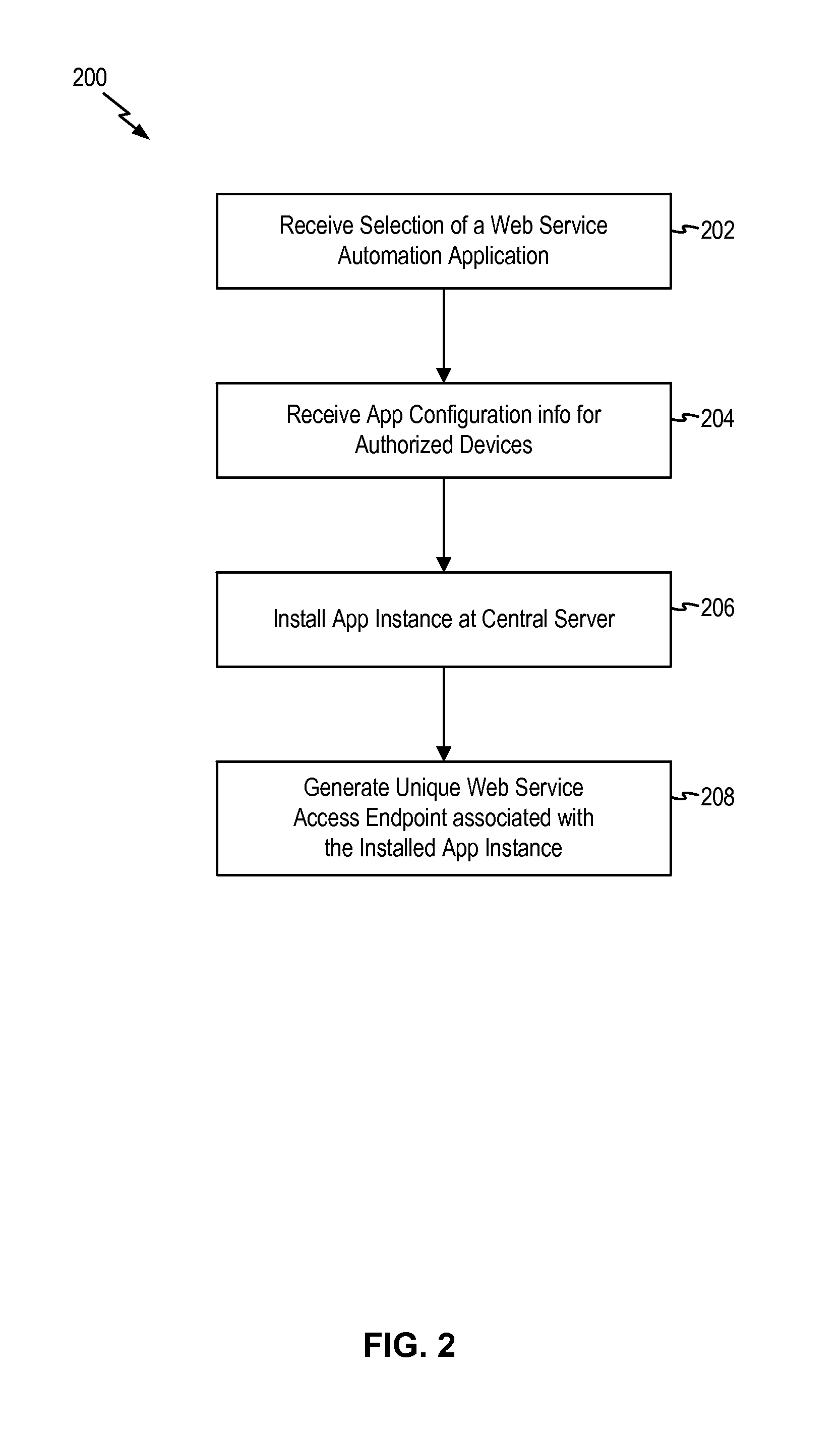 Secure external access to device automation system