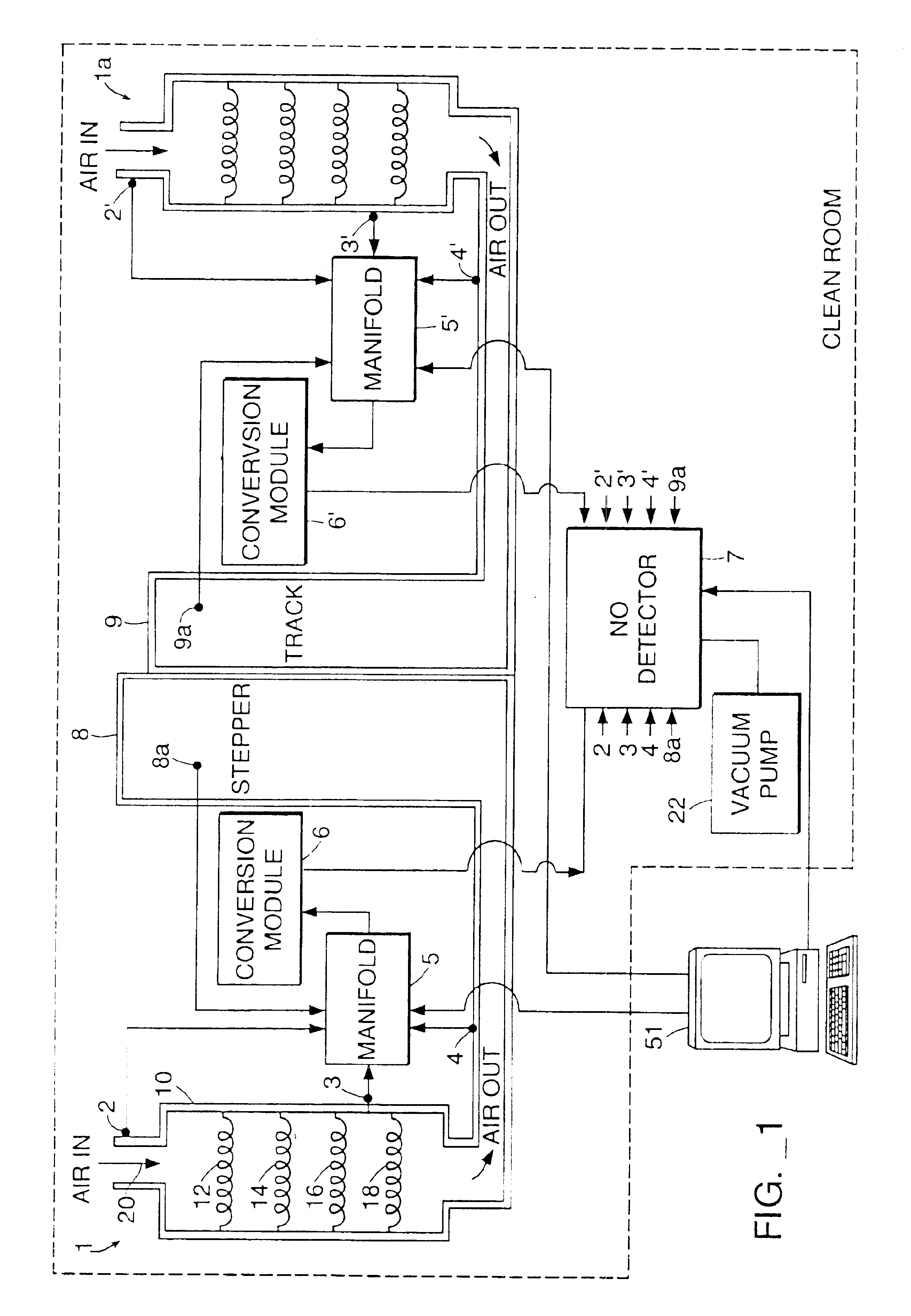 Detection of base contaminants in gas samples