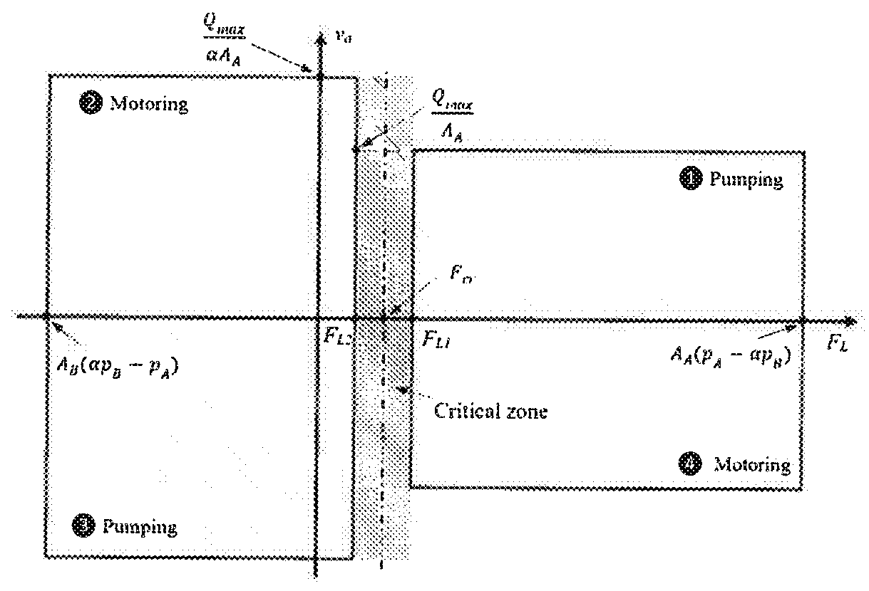 Pump-Controlled Hydraulic Circuits for Operating a Differential Hydraulic Actuator