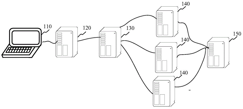 Compiling platform, and compiling method and apparatus