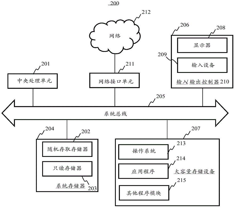 Compiling platform, and compiling method and apparatus