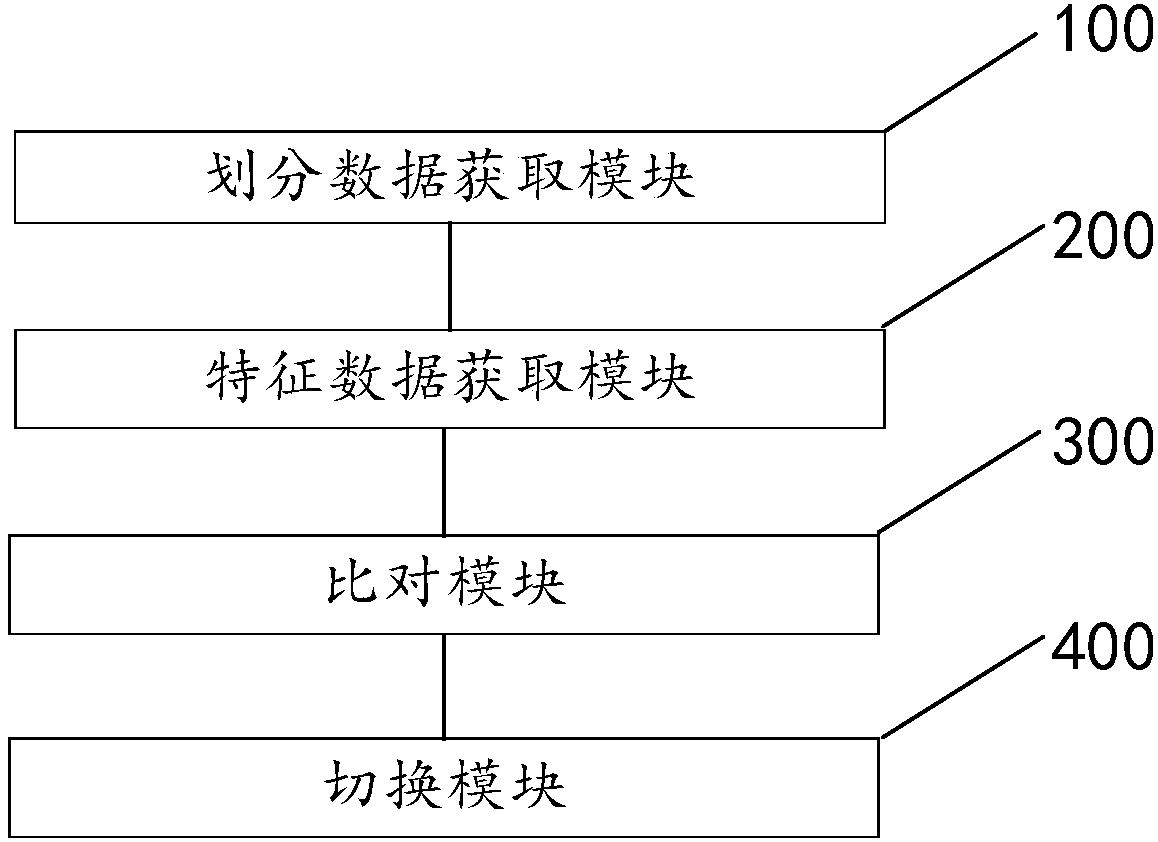 Mode switching method, mode switching system and user terminal