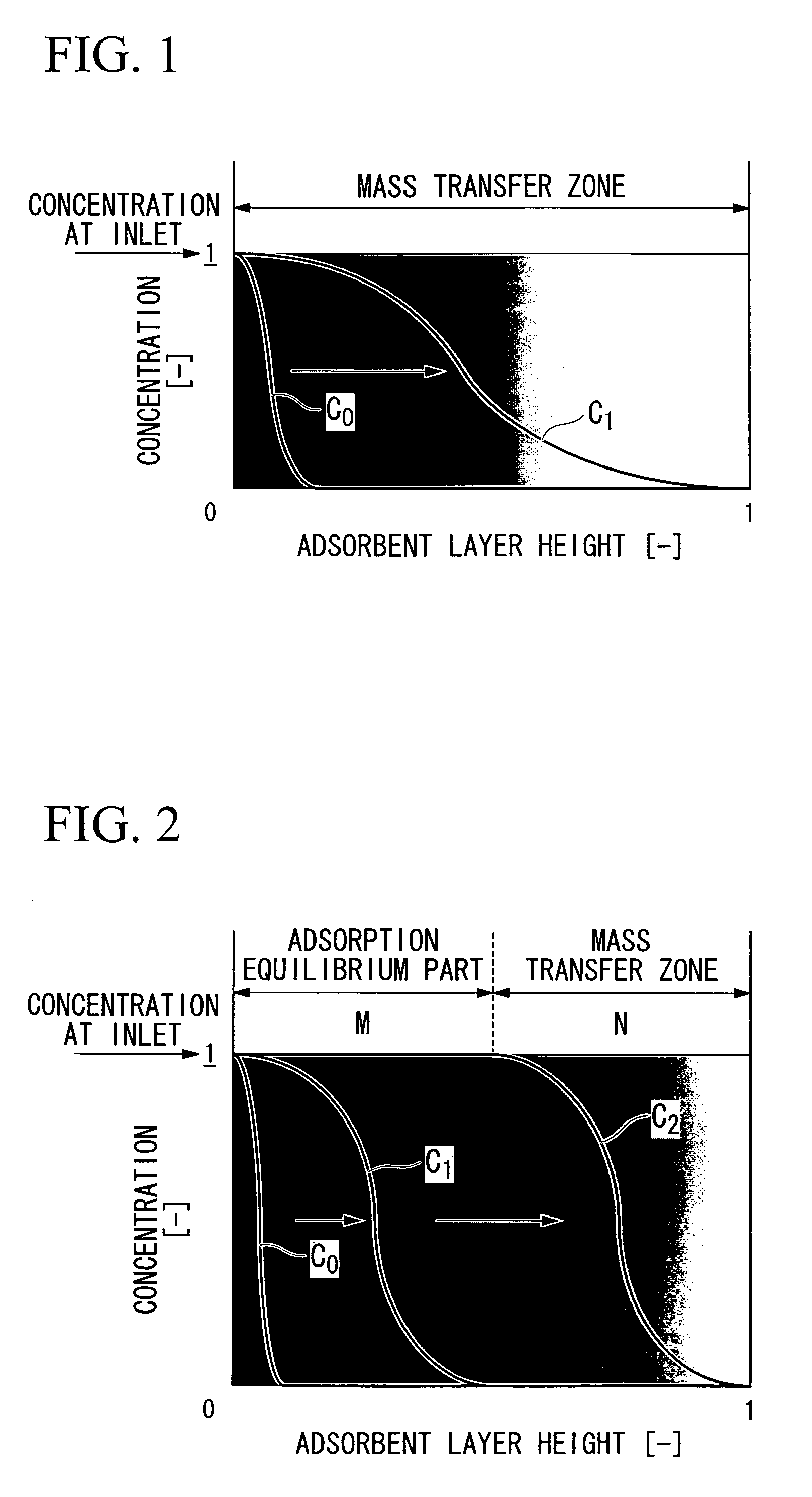 Gas purification apparatus and method for gas purification