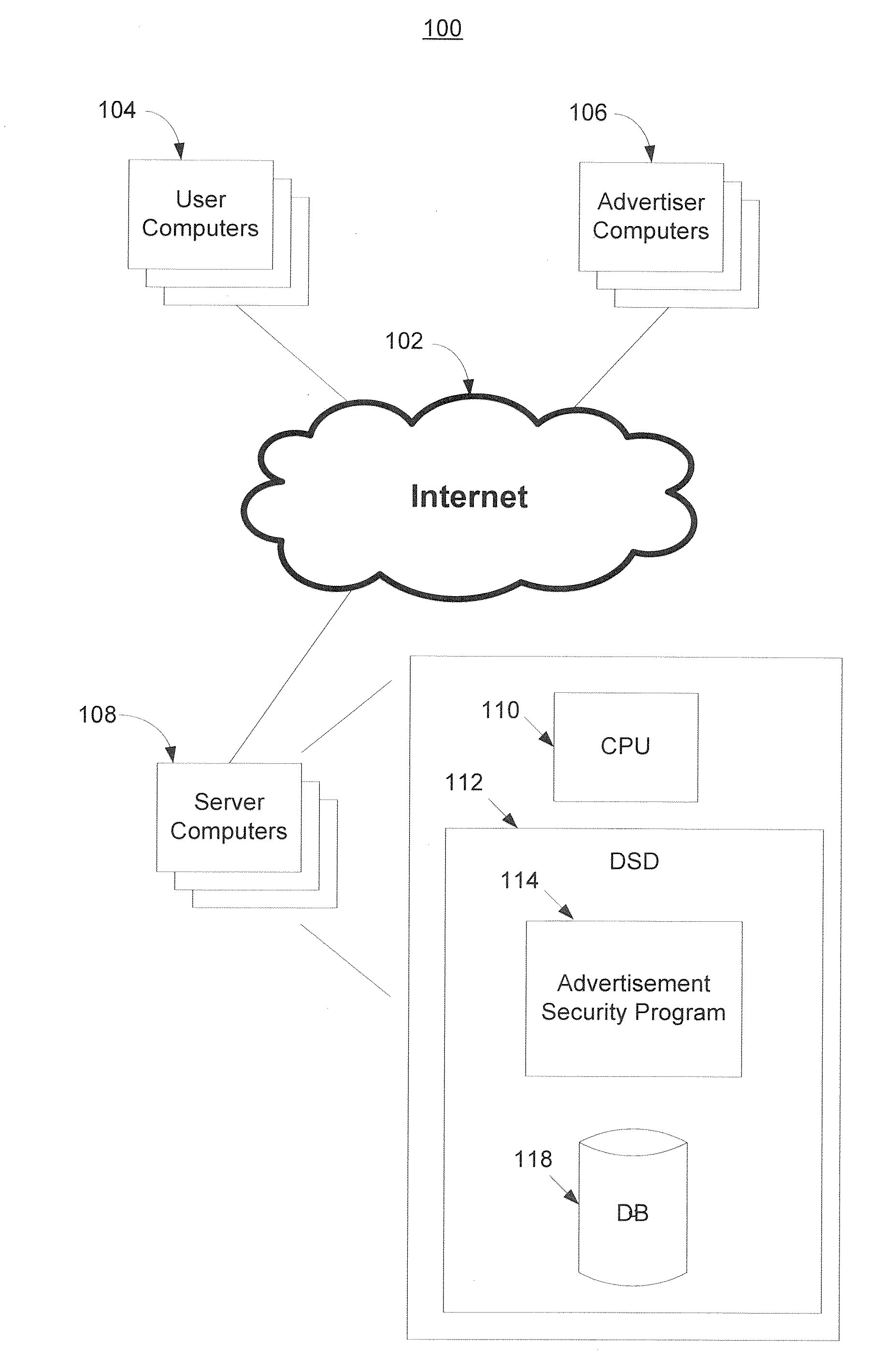 Security techniques for use in malicious advertisement management