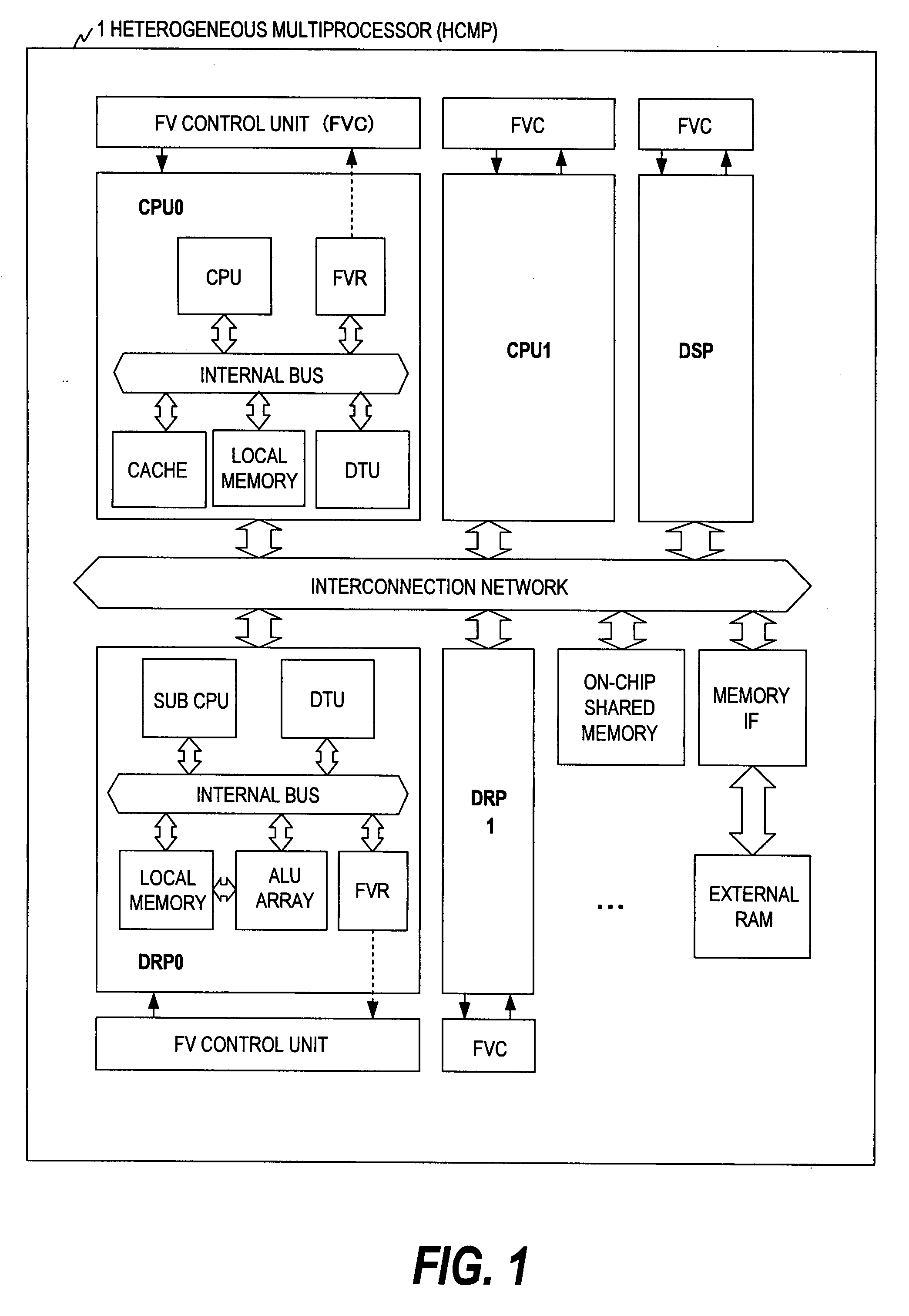 Global compiler for controlling heterogeneous multiprocessor