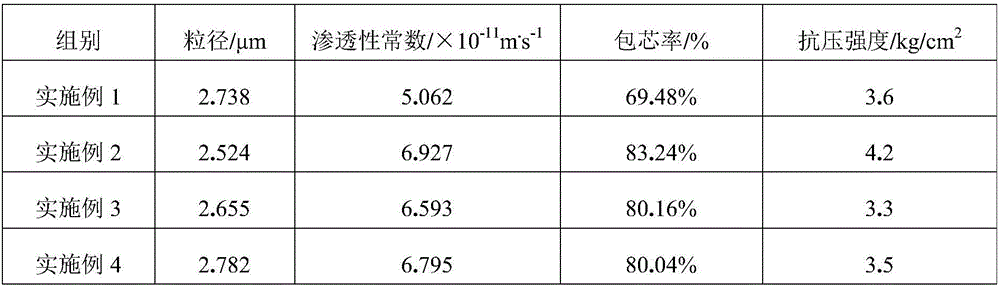 Dispersive dye microcapsule and preparation method thereof