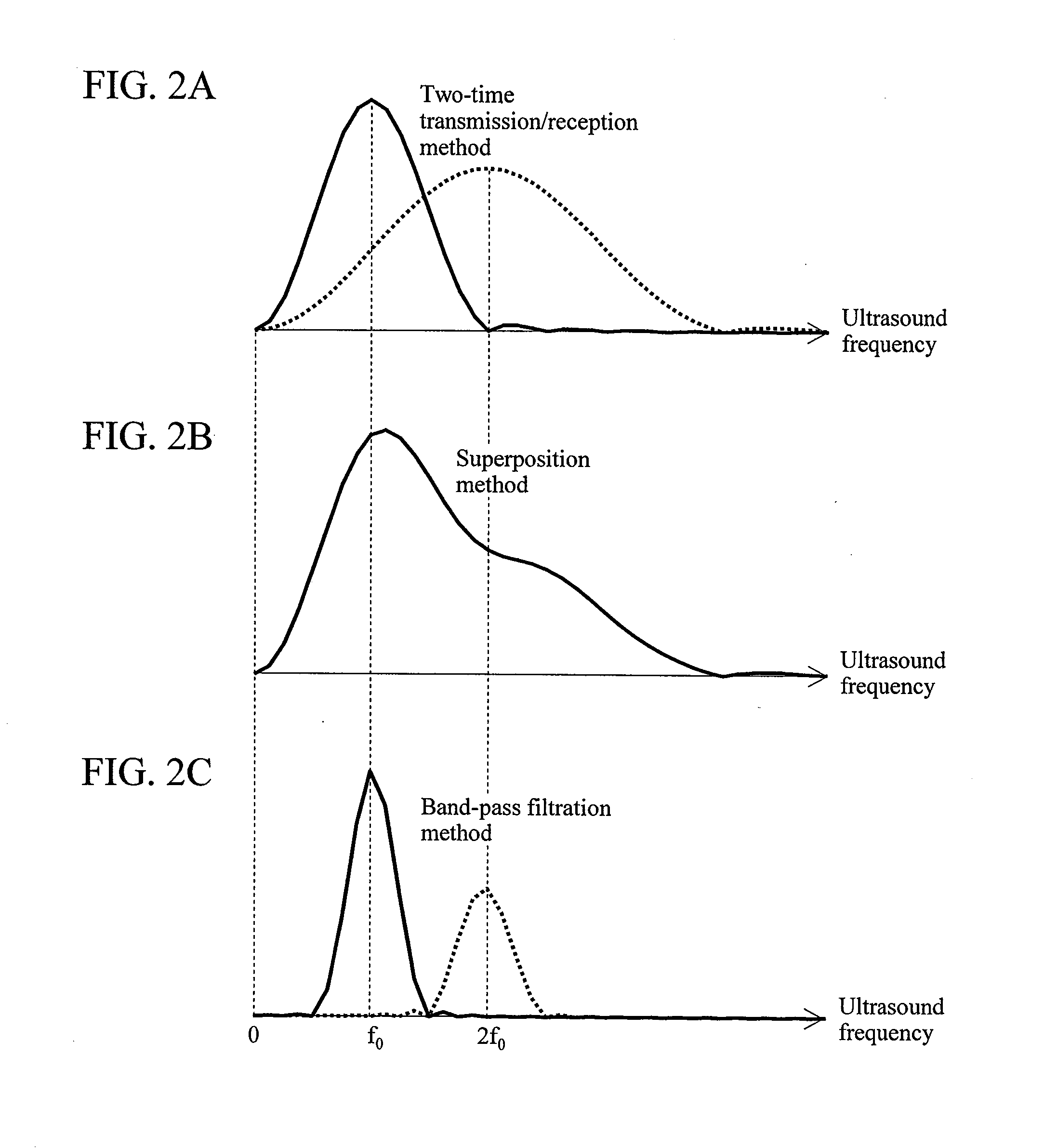 Ultrasound imaging apparatus