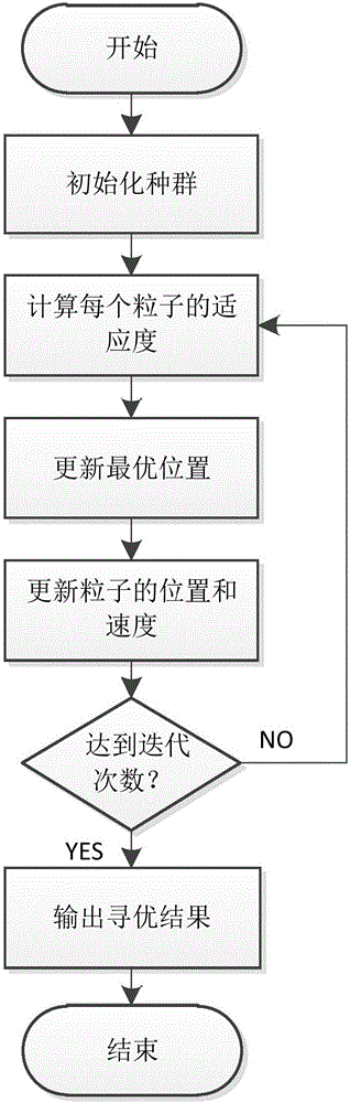 Support vector machine (SVM) based prediction method for the degradation tendency of super-capacitor capacitance value