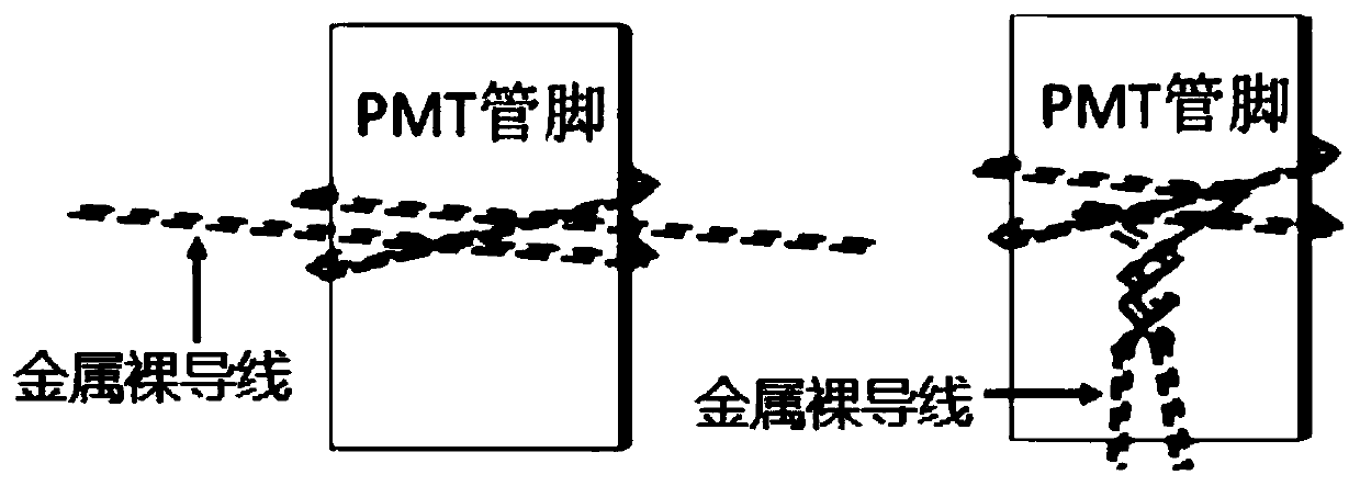 Electromagnetic shielding structure of a photomultiplier tube