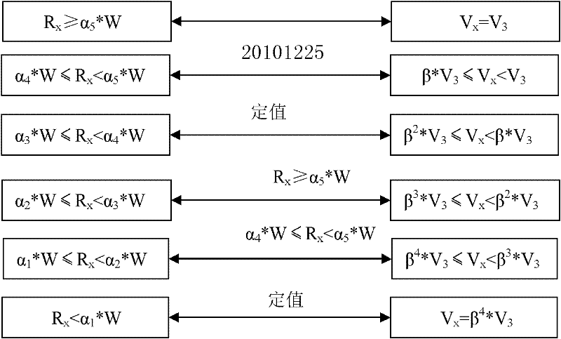 Speed control method for numerical control multilayer leather cutting machine tool