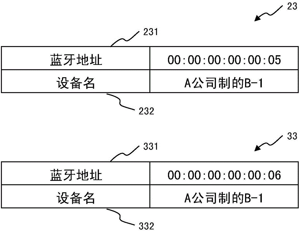 Display device and display method